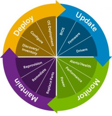 iDRAC9, Enterprise 15G license